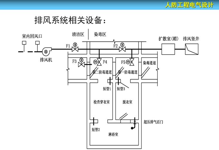 精品学习课件分享丨人防工程电气设计要点解析,珍藏起来